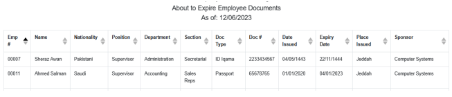 Employee Documents