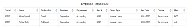 Employee Request